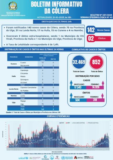 Boletim de Colera 2025 Nº 287